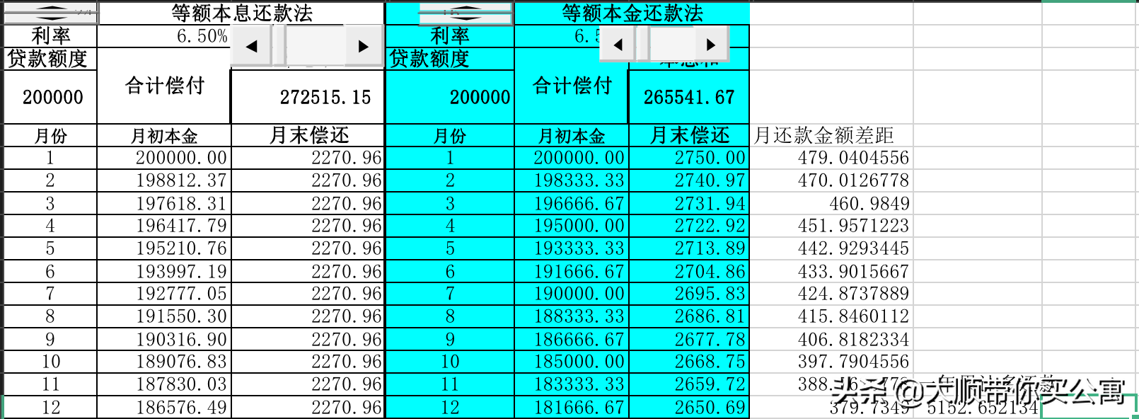 公寓房能用公积金还款吗？公寓投资的还款方式如何选择？