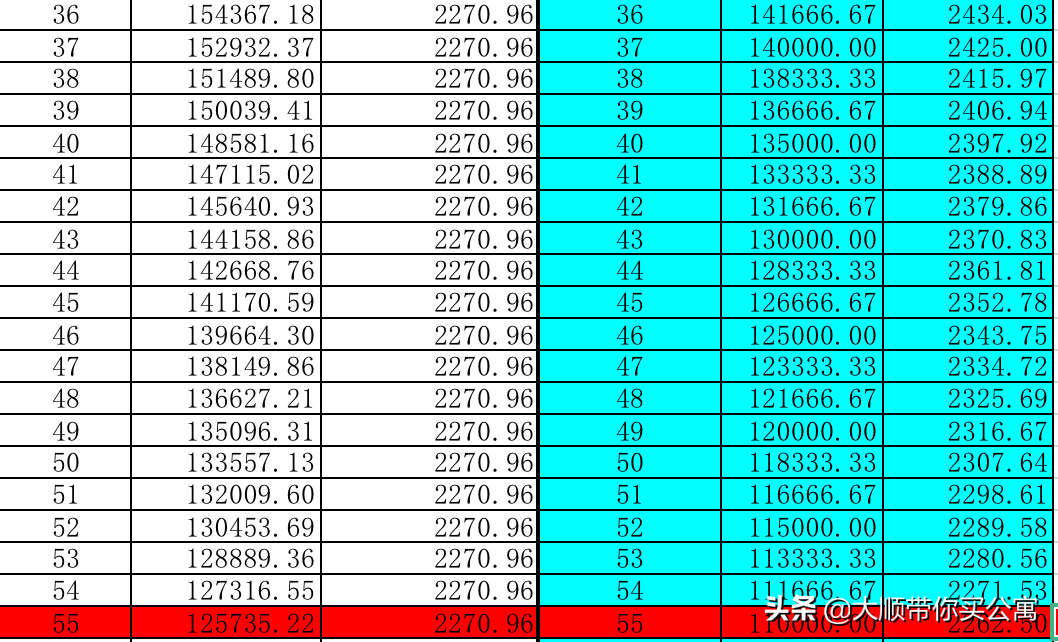 公寓房能用公积金还款吗？公寓投资的还款方式如何选择？