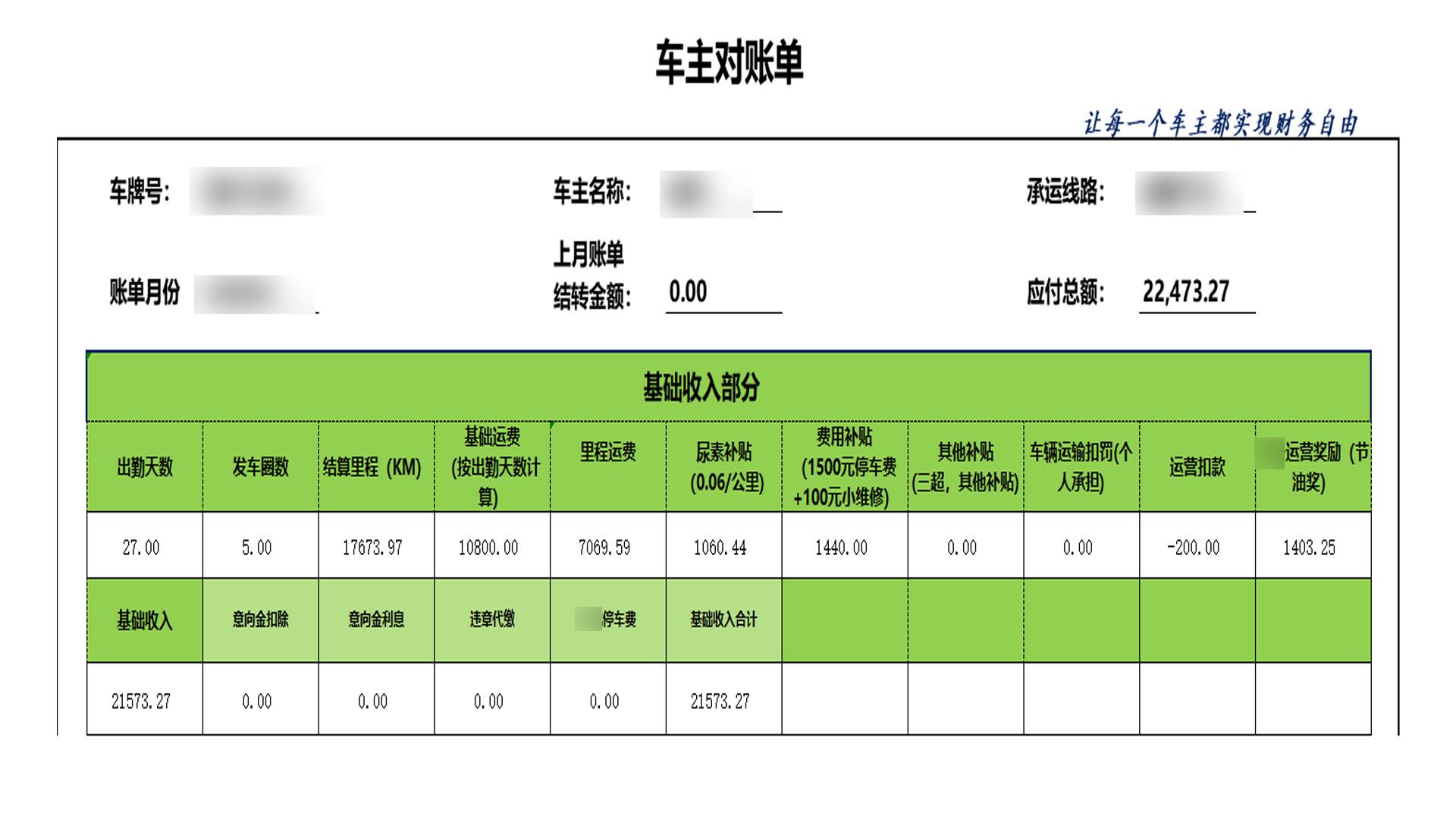 加盟车队多少钱，加盟车队能月入5万？不要信！真实案例揭秘司机加盟能有多坑