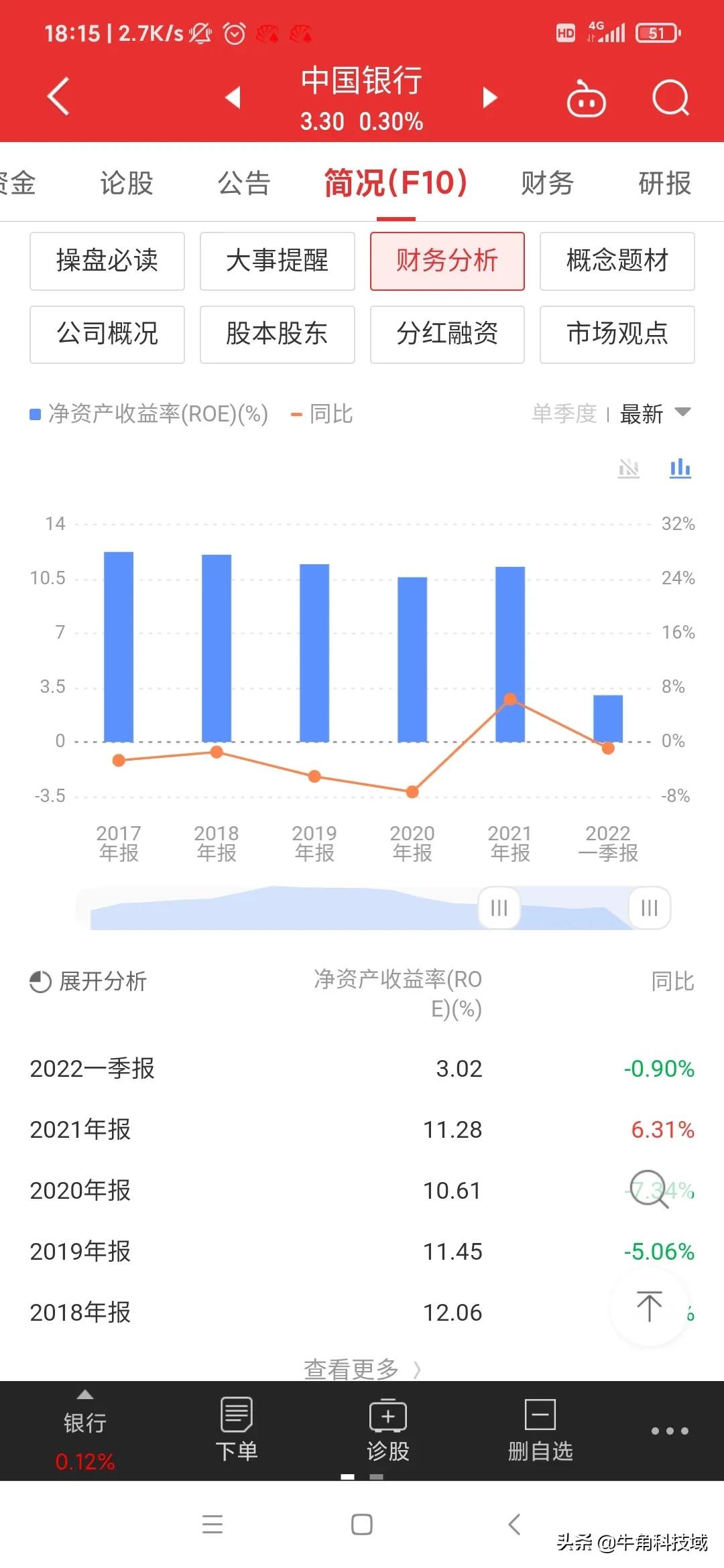 中国银行历年分红明细，中国银行(601988)分红派息记录