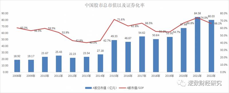 股票总市值什么意思？中国股市总市值突破11万亿美元