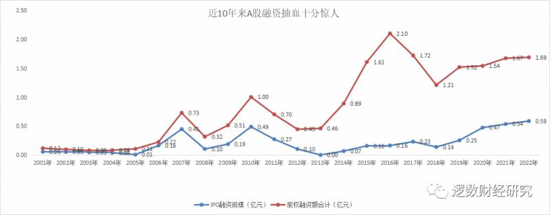 股票总市值什么意思？中国股市总市值突破11万亿美元