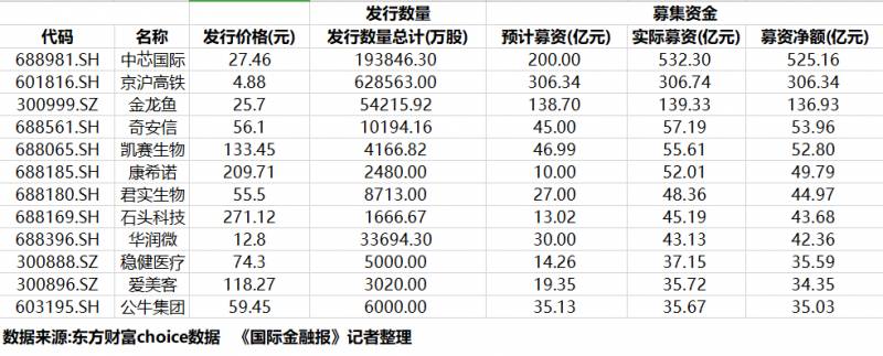 中金申购是什么公司？中金公司明起申购