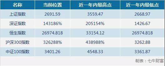 股票市场中指数大幅上升又称（上证指数大幅上涨）