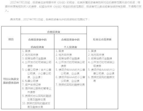 城投债是什么？一文说清楚城投标债和非标