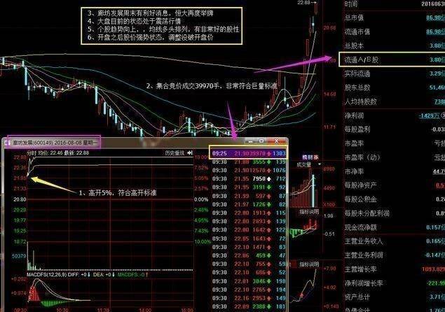 集合竞价技巧（图解集合竞价选股战法）