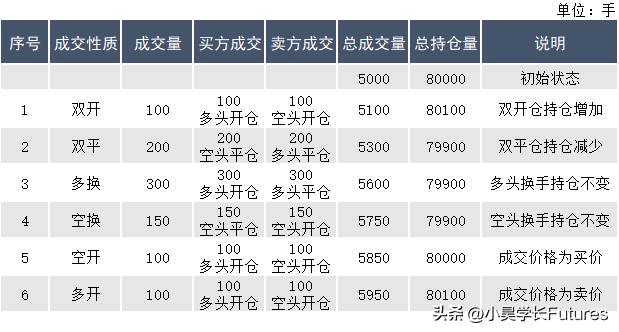 空头和多头是什么意思？多头力量和空头力量