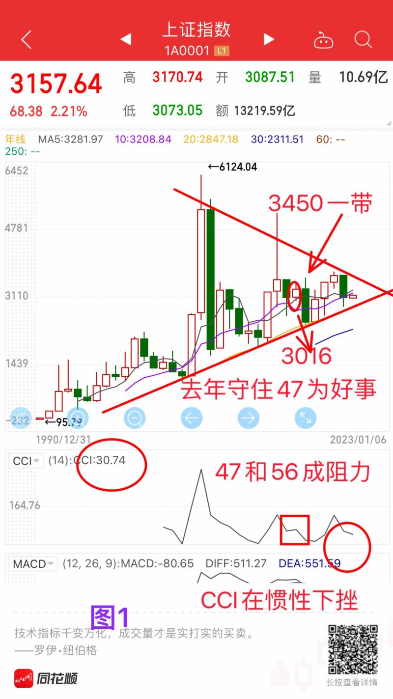 空头和多头是什么意思？多头力量和空头力量