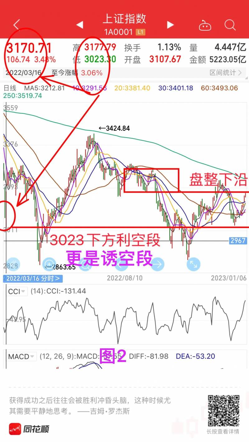 空头和多头是什么意思？多头力量和空头力量