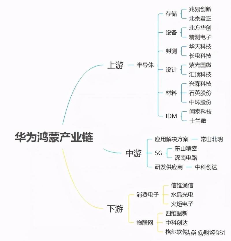 鸿蒙股票有哪几只？A股华为鸿蒙概念板块的股票有哪些？