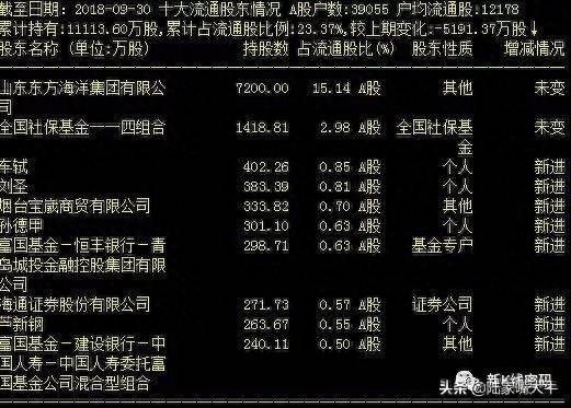 放量滞涨说明什么？成交量突然在底部连续放量