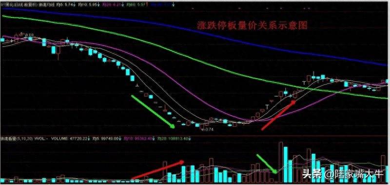 放量滞涨说明什么？成交量突然在底部连续放量