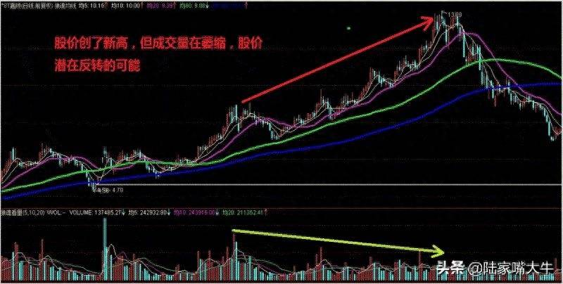 放量滞涨说明什么？成交量突然在底部连续放量