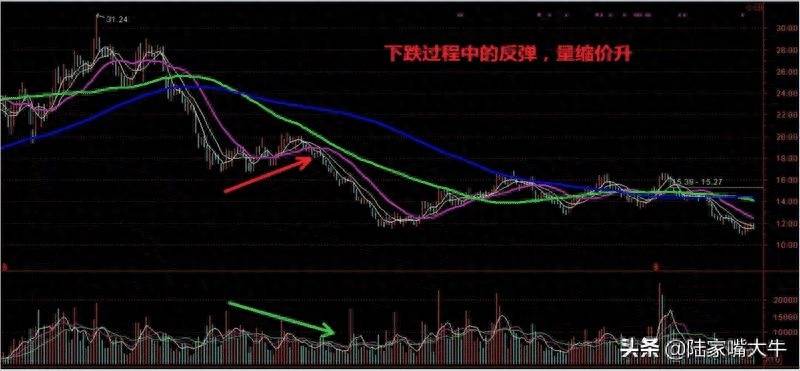 放量滞涨说明什么？成交量突然在底部连续放量