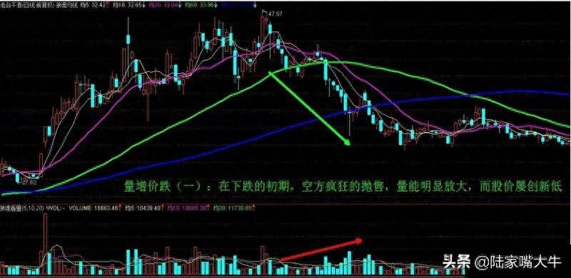 放量滞涨说明什么？成交量突然在底部连续放量