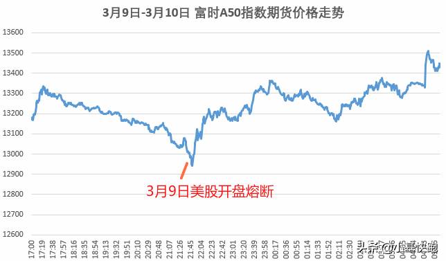 a股市场风向标是什么？这个A股风向标一定要懂