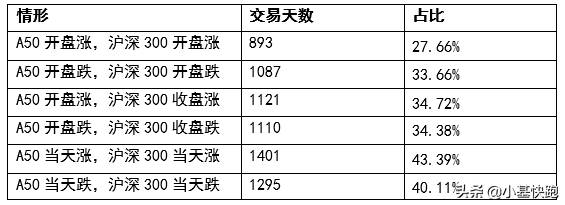 a股市场风向标是什么？这个A股风向标一定要懂