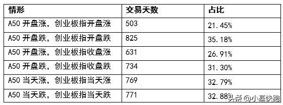 a股市场风向标是什么？这个A股风向标一定要懂