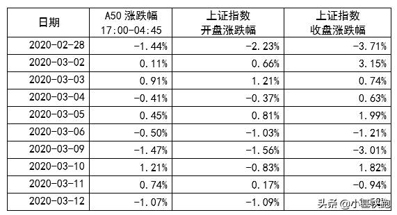 a股市场风向标是什么？这个A股风向标一定要懂