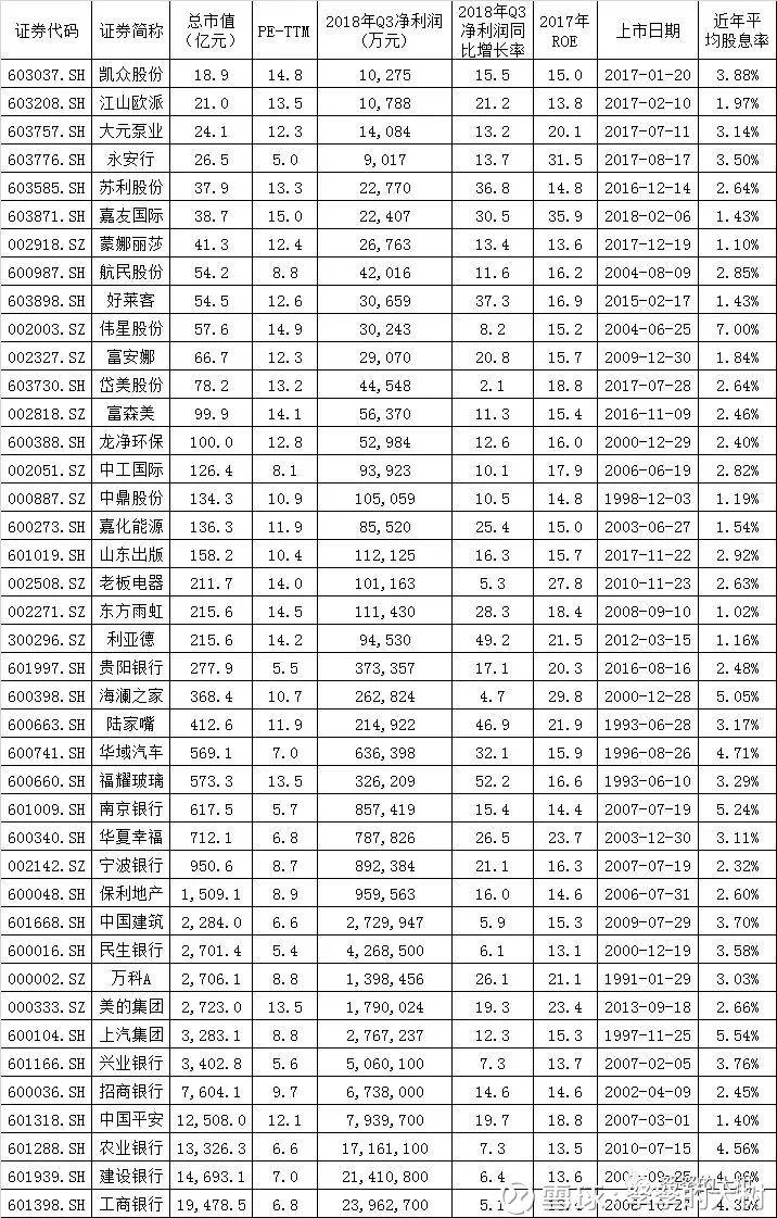 什么是绩优股？绩优股下跌意味着底部最后一击