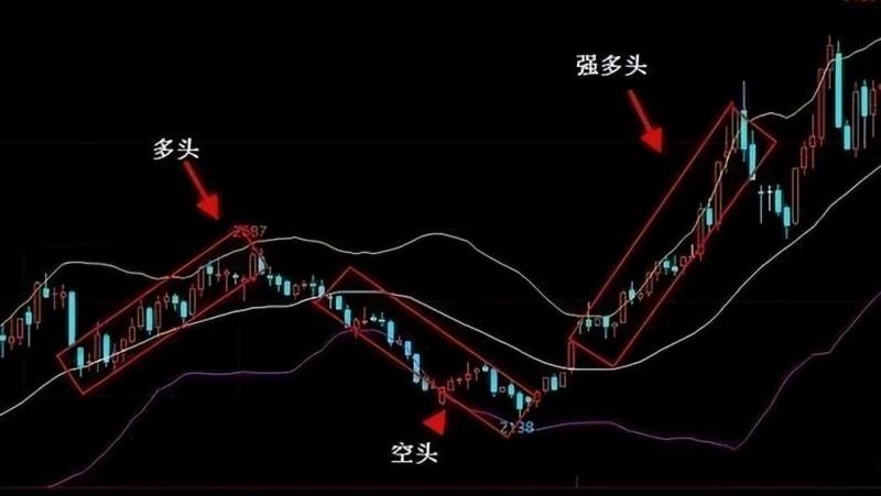 多头和空头是什么意思？多头与空头的较量开始了