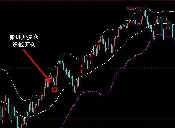 多头和空头是什么意思？多头与空头的较量开始了