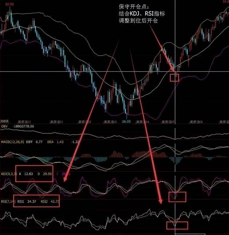 多头和空头是什么意思？多头与空头的较量开始了