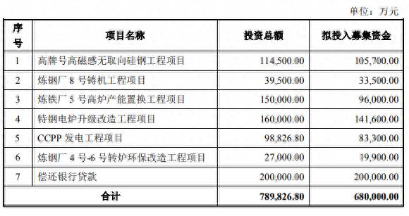 本钢发债什么时候可以交易？本钢转债会不会破发？