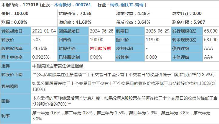 本钢发债什么时候可以交易？本钢转债会不会破发？