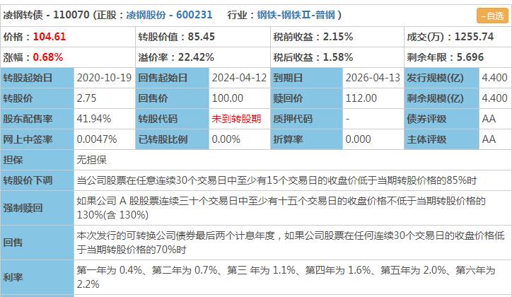 本钢发债什么时候可以交易？本钢转债会不会破发？