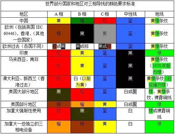 股票红线黄线蓝线各代表什么意思？股票里黄紫蓝线代表什么？