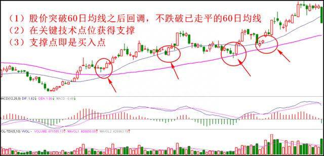 股票如何卖出买入？股票买与卖的操作细节