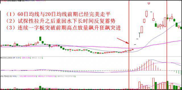 股票如何卖出买入？股票买与卖的操作细节