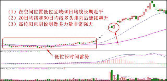 股票如何卖出买入？股票买与卖的操作细节