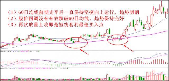 股票如何卖出买入？股票买与卖的操作细节