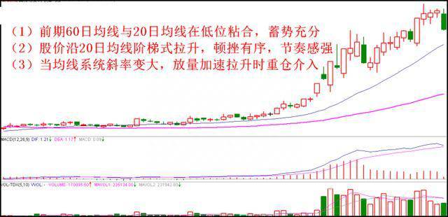 股票如何卖出买入？股票买与卖的操作细节