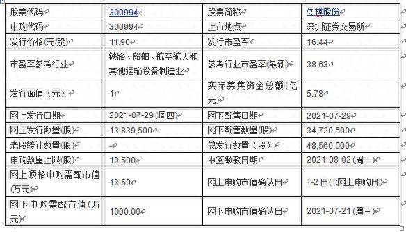 圣泉申购是什么股票（今日申购）