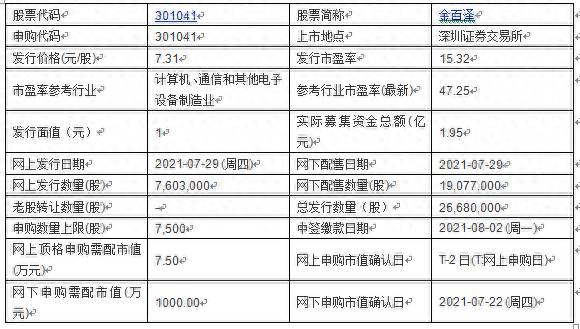 圣泉申购是什么股票（今日申购）