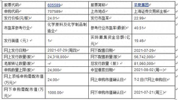 圣泉申购是什么股票（今日申购）