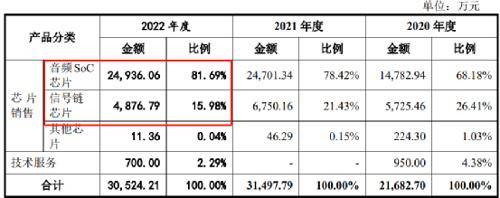 什么叫创业板？如何做好创业板的股票？