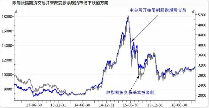 股指期货是什么意思？从历史数据看股指期货季月跨期价差表现