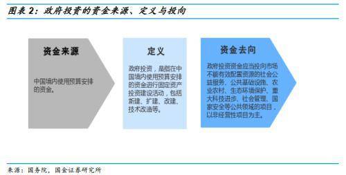 融资是什么意思？到底什么是融资？