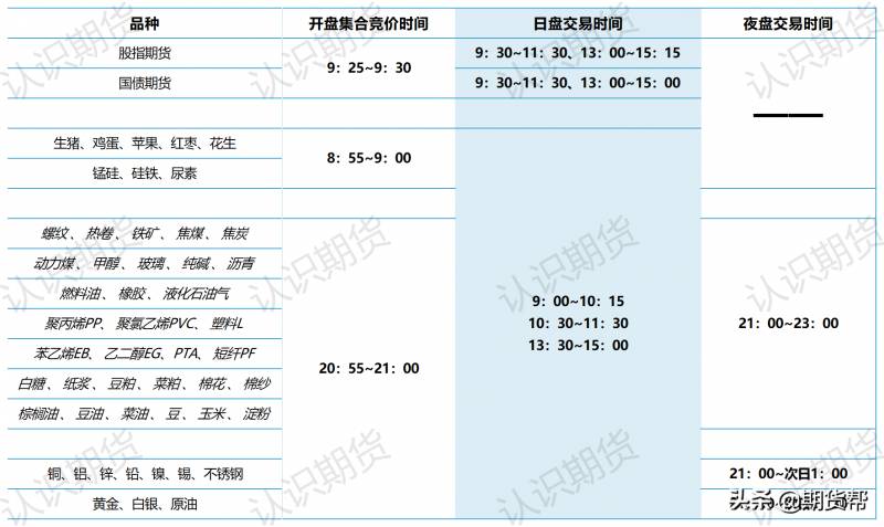 股指期货交易时间（股指期货交易规则）