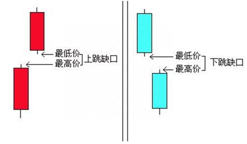 大盘3000点代表什么？3000点与沪指有着深刻的渊源