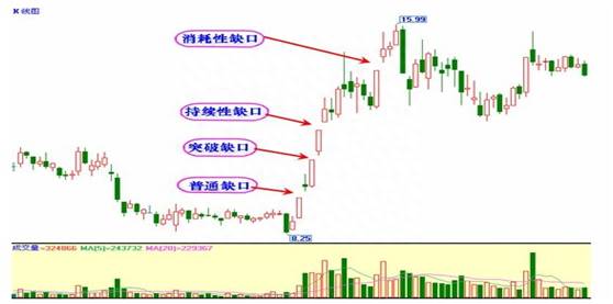 大盘3000点代表什么？3000点与沪指有着深刻的渊源