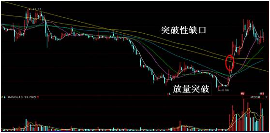 大盘3000点代表什么？3000点与沪指有着深刻的渊源