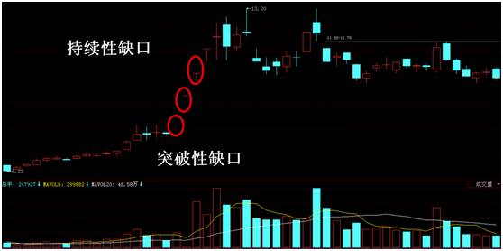 大盘3000点代表什么？3000点与沪指有着深刻的渊源