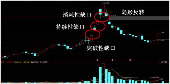 大盘3000点代表什么？3000点与沪指有着深刻的渊源