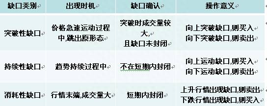 大盘3000点代表什么？3000点与沪指有着深刻的渊源