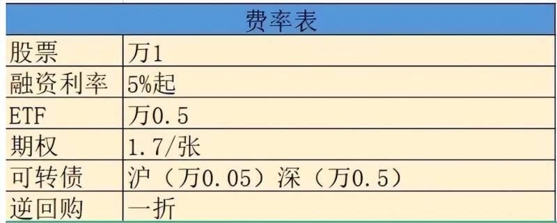 港股开户资金门槛（如何开通港股通）